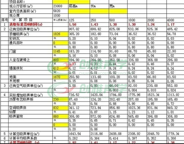 藝術(shù)中心體育館玻纖吸聲天花