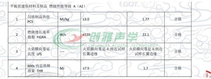 砂巖微粒吸聲板的A2級燃燒性能