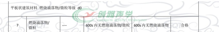 砂巖微粒吸聲板的d0燃燒滴落物/微粒等級